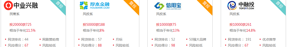 洛壹網絡網站案例