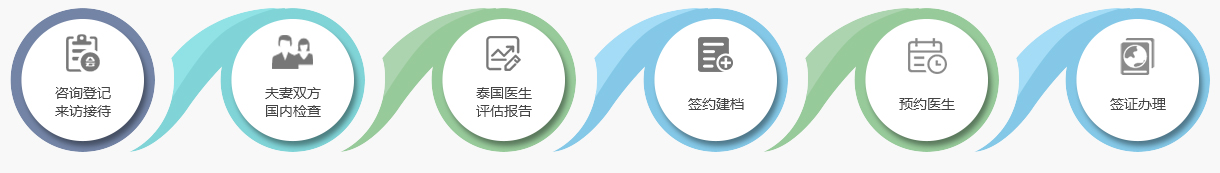寶生海外頁面設(shè)計效果圖