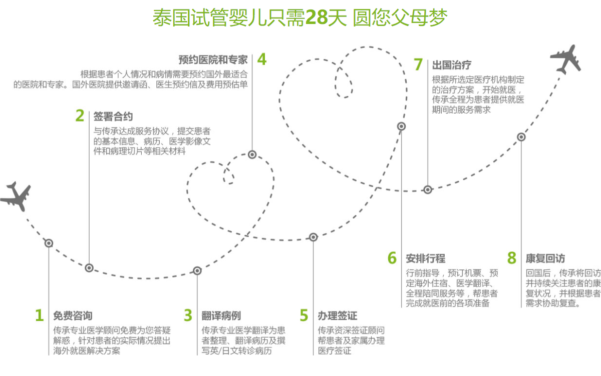 傳承海外頁面設計效果圖