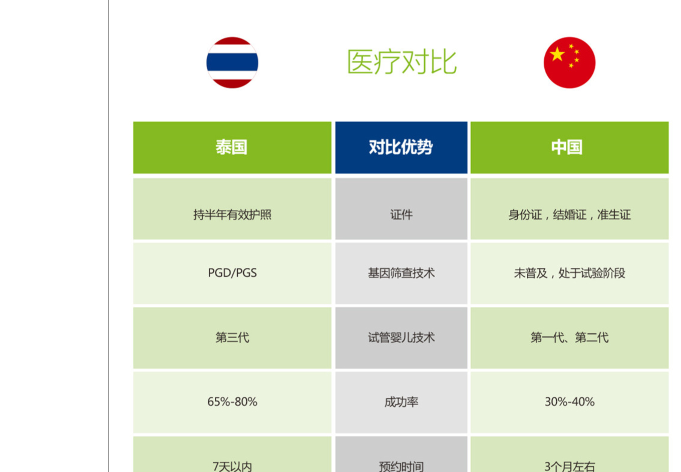 傳承海外頁面設計效果圖