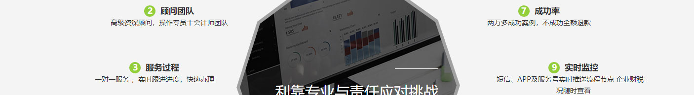洛壹網絡網站案例