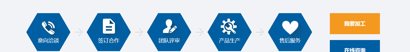 洛壹網絡網站案例