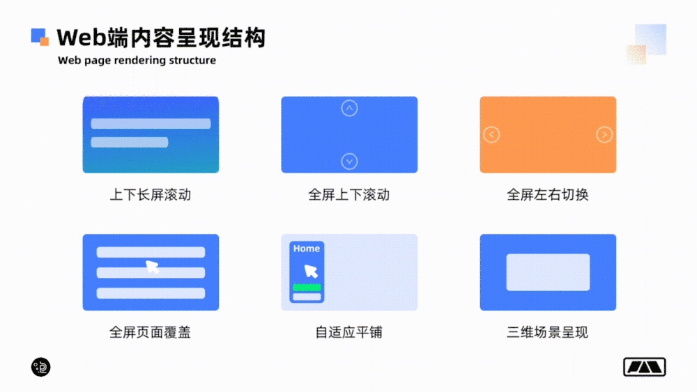 網站設計中網頁的頁面形式有哪些？頁面結構的分類有多少？