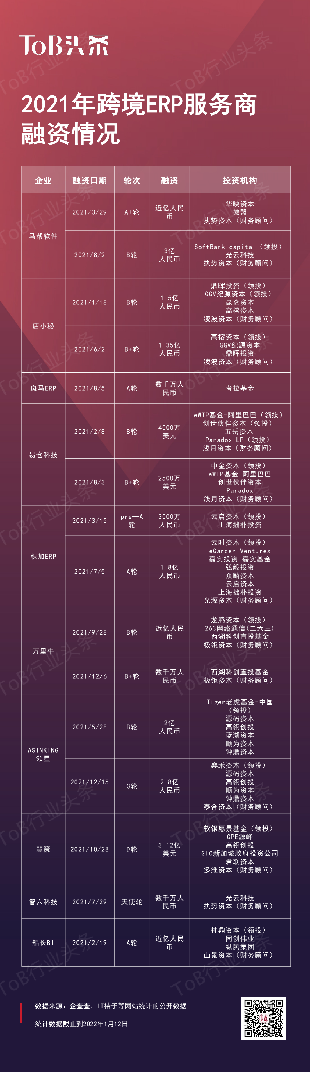 跨境服務商中ERP最火，原因是什么？