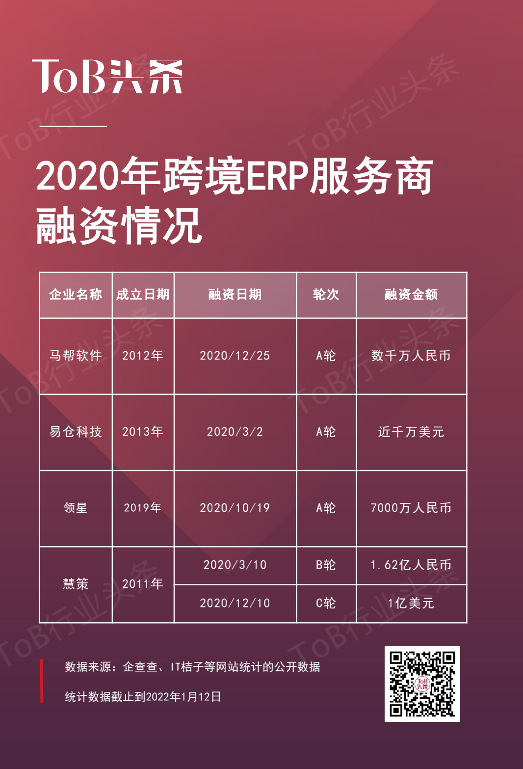 跨境服務商中ERP最火，原因是什么？