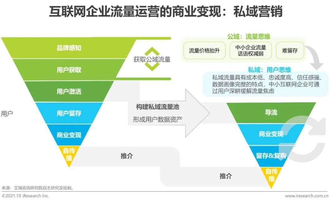 互聯網企業應對流量問題的策略,怎么樣提升企業的流量