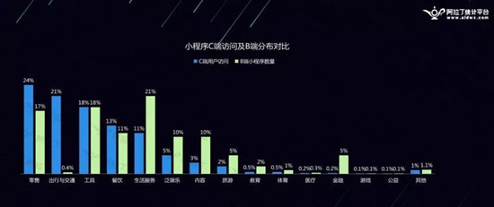 小程序創業怎么樣？